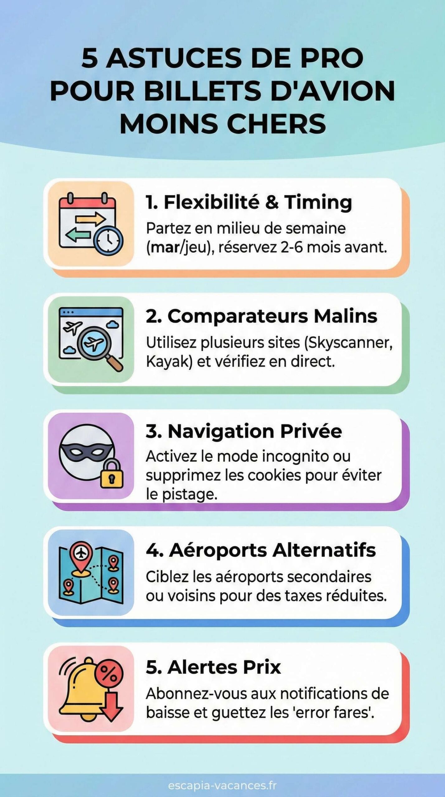 Infographie des 5 astuces de pro pour trouver des billets d'avion moins chers